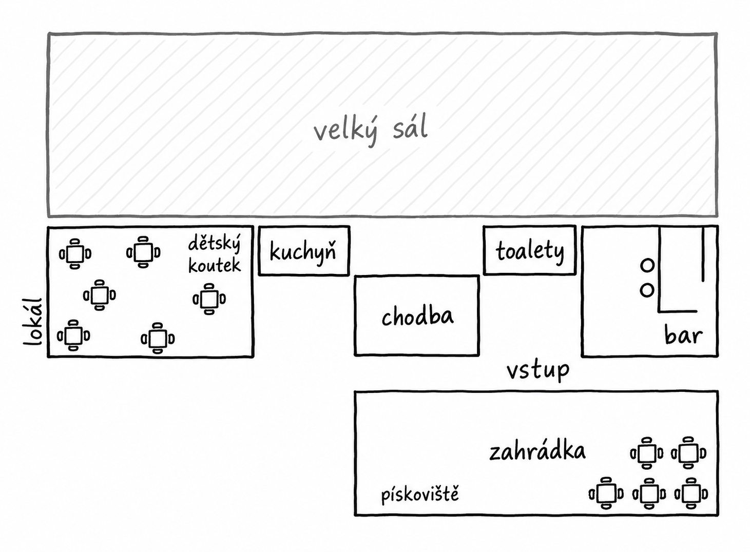 Půdorys prostor Žižcafé Therapy